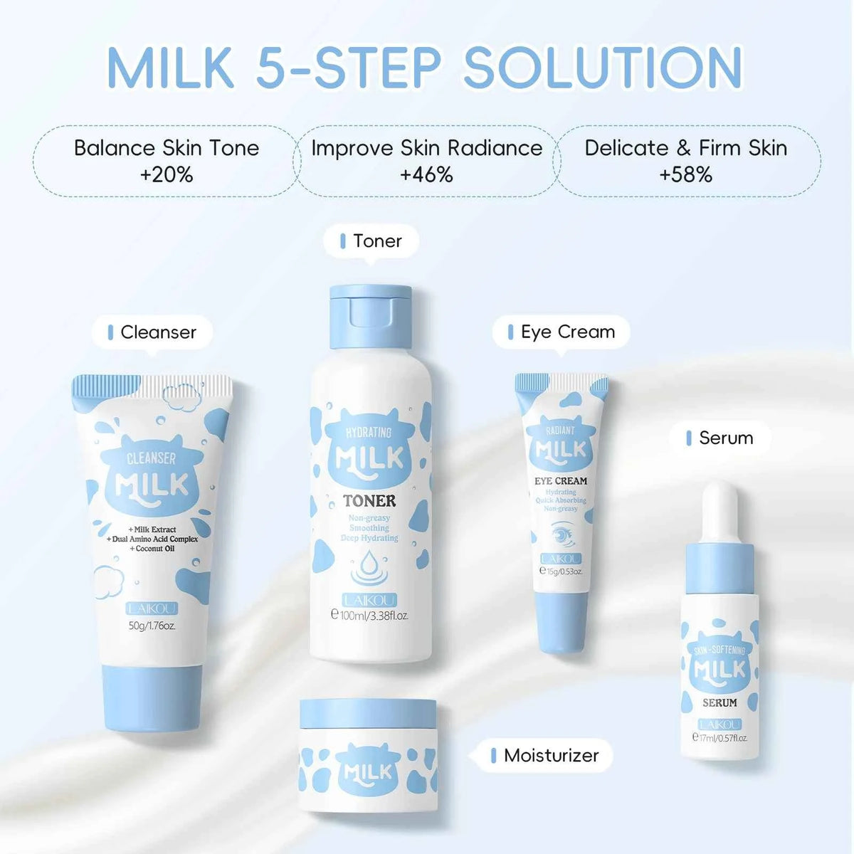 LAIKOU Milk Glowing 5-Piece Skincare Gift Set